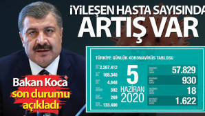Bakan Koca açıkladı…