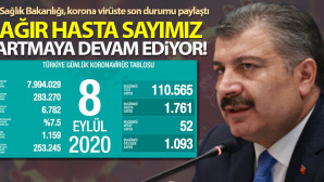Bugün 52 kişi hayatını kaybetti