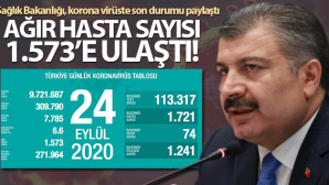 Son 24 saatte korona virüsten 72 kişi hayatını kaybetti