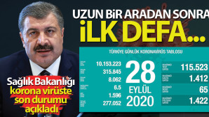 Son 24 saatte korona virüsten 65 kişi hayatını kaybetti