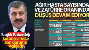 Son 24 saatte korona virüsten 63 kişi hayatını kaybetti