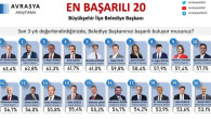 Başkan Yılmaz, Türkiye’nin en başarılı 3’üncü ilçe belediye başkanı seçildi